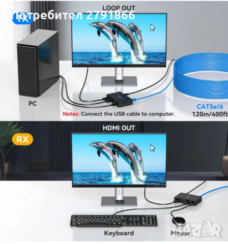 HDMI KVM USB 120M удължител зa предаване през Cat5e/6/7 HD Full HD 1080P60Hz Поддръжка Loop, снимка 9 - Кабели и адаптери - 48482126