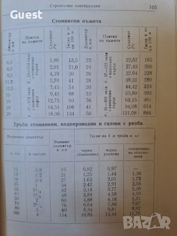 Календар справочник на сроителя, снимка 7 - Специализирана литература - 46118293