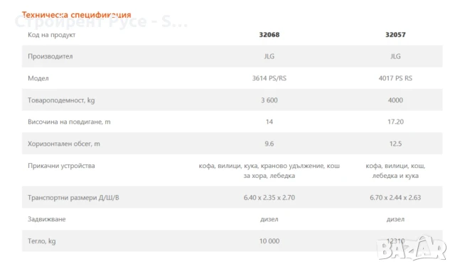 Челен товарач JLG, 4 тона повдигане, Под наем, 17 метра повдигане, 10 и 12 тона, снимка 3 - Индустриална техника - 50937670