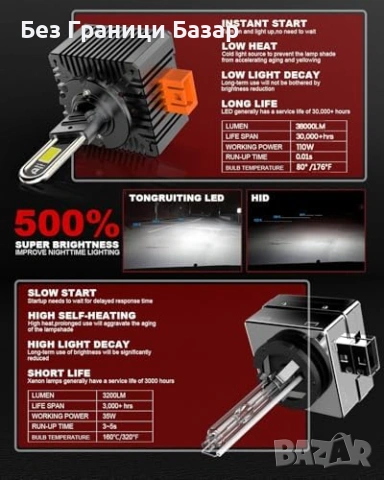 Нови D3S LED заместител Xenon 110W 6500K автомобилни крушки 2 броя за кола фар, снимка 3 - Аксесоари и консумативи - 54207575