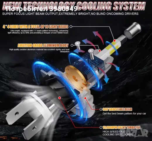 Нови mini H7 LED / мини ЛЕД диодни 360 крушки с canbus и вентилатор 6000K, 80W, снимка 10 - Аксесоари и консумативи - 49288195