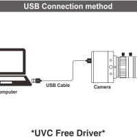 MOKOSE USB уеб камера 10-50 mm телеобектив с ръчно увеличение 4K/30fps, снимка 5 - Други - 45112427