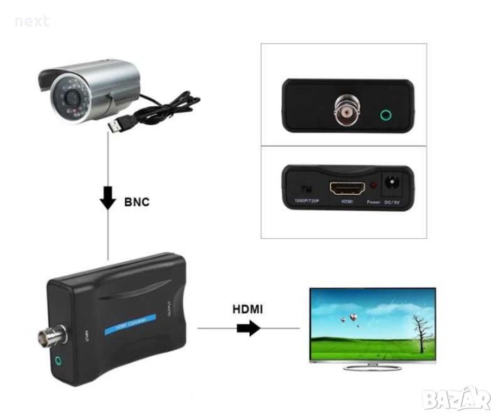 Видео адаптър BNC To HDMI Converter 1080P/720P Support SDI, снимка 1