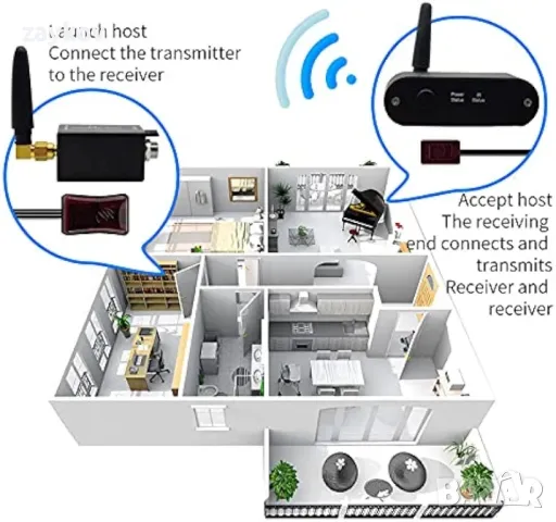 Комплект безжичен инфрачервен повторител, система за скрит инфрачервен дистанционен удължител, снимка 4 - Друга електроника - 46909443