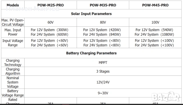 Контролер за соларни панели PowMr MPPT 45A - PRO, снимка 4 - Друга електроника - 53465766