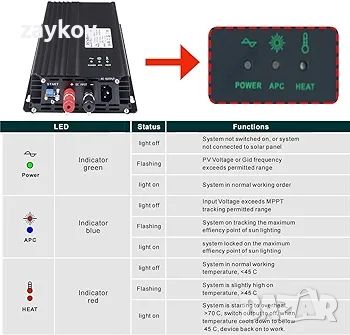 PMSUN 600W Grid Tie Inverter инвертор чиста синусоида , снимка 2 - Друга електроника - 45963805