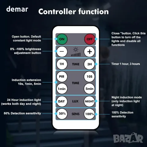 Охранителна лампа Bellanny, външна, сензор за движение, дистанционно - 100W 10000LM, снимка 7 - Външни лампи - 49515124