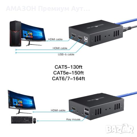 PWAY HDMI KVM Extender 1080P@60Hz>Ethernet кабел Cat5E/6/7 До 50m/Loop Out&POC функция , снимка 3 - Стойки, 3D очила, аксесоари - 46702291