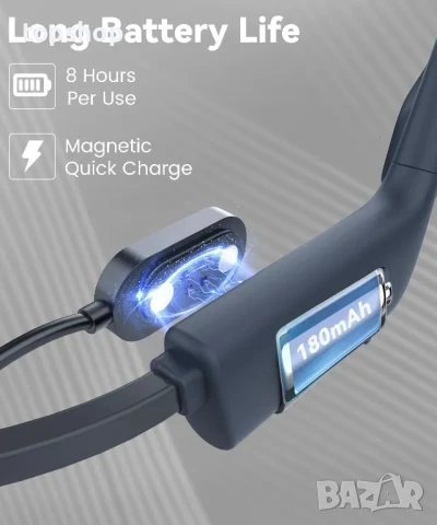 НОВИ, ТЕСТВАНИ, ПЕРФЕКТНИ IP68 Monodeal слушалки с костна проводимост, Bluetooth 5.4, 32GB MP3 памет, снимка 5 - Bluetooth слушалки - 50501670