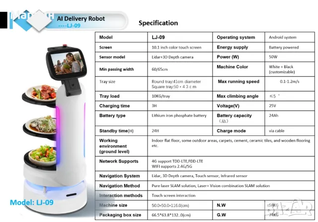 Робот сервитьор LJ-09 - хотел, ресторант, бар, снимка 14 - Обзавеждане за заведение - 49554142