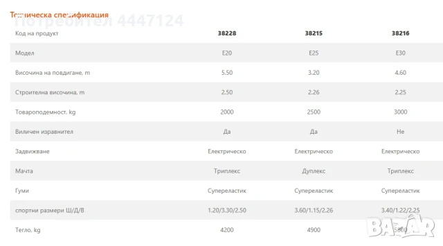 Електрокар Linde под наем, 2, 2.5, 3 тона, снимка 3 - Подемници - 50725273