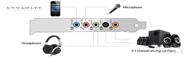 Creative Sound Blaster Audigy Fx 5.1 Звукова карта, снимка 4 - Други - 48123296