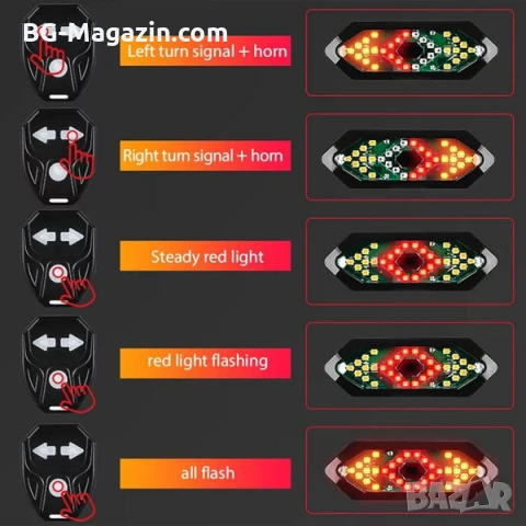 Мигачи задни светлини за колело LED стоп водоустойчив ярки за велосипед със звънец аларма USB мощен, снимка 8 - Аксесоари за велосипеди - 50963161