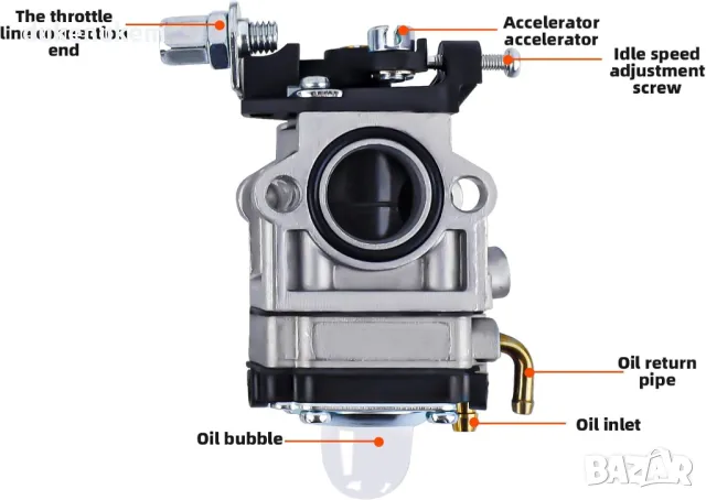 НОВ! Карбуратор за храсторез, косачки с 52cc/49cc/43cc двигатели, снимка 2 - Друга електроника - 48686879