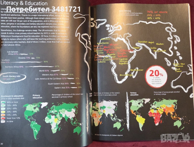 Атлас - състоянието на света - 9то издание / Penguin State of the World Atlas, снимка 6 - Енциклопедии, справочници - 54244760