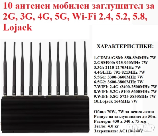 Заглушители за GSM, GPS, WiFi, Bluetooth, снимка 18 - Друга електроника - 47440485