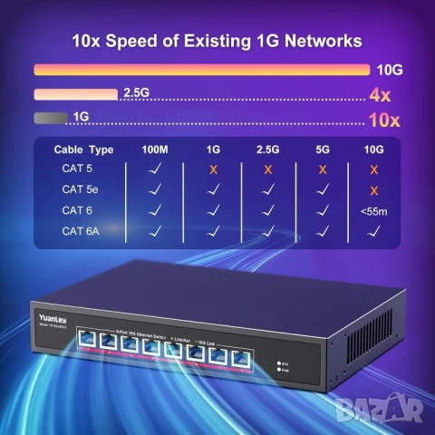 Yuanley 8 порта х 10G RJ45 Ethernet суич, неуправляем комутатор, plug and play , снимка 4 - Суичове - 50271107