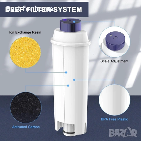 Филтри за кафемашина DeLonghi (Комплект) – Съвместими с Magnifica, ECAM, ETAM, Autentica, снимка 5 - Други - 53021065