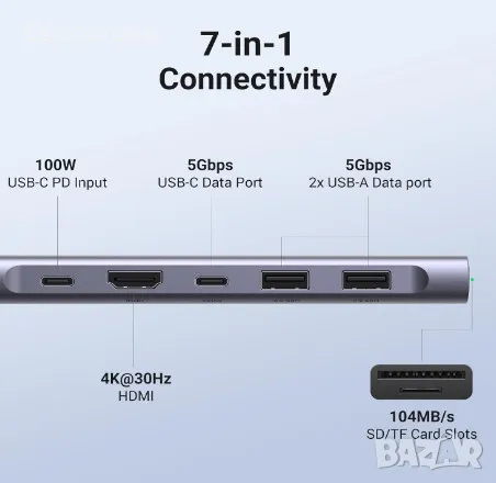 UGREEN Revodok 1071 USB C 7-в-1, USB C докинг станция, 4K HDMI, 100W PD зареждане, USB-C & 2 х USB-A, снимка 2 - Кабели и адаптери - 49364775