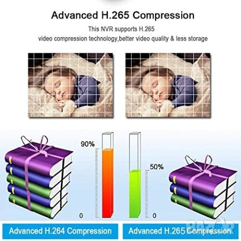 SECULINK Хибриден 16-канален DVR, 5MP, 5в1 Видеорекордер с H.265 компресия , снимка 6 - Комплекти за видеонаблюдение - 53380561