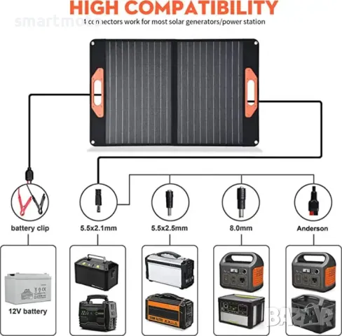 Преносим соларен панел 100w с инвертор за директно зареждане , снимка 2 - Соларни лампи - 48084660