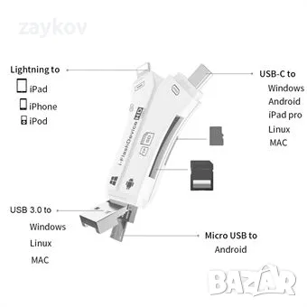 адаптер за микро зарядно устройство SD / TF четец на карти, снимка 2 - Друга електроника - 46877130