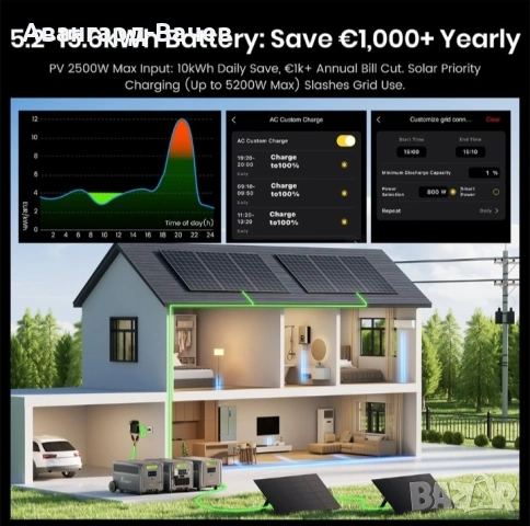 Преносима захранваща станция FOSSiBOT F7200 + разширителна батерия FB5222 5222Wh , снимка 9 - Друга електроника - 53935707
