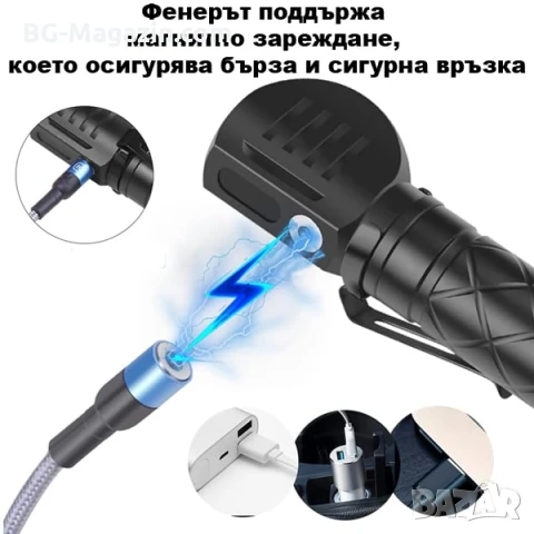 Акумулаторен LED челник за глава фенер и къмпинг лампа с магнит риболов туризъм палатка планинарство, снимка 9 - Къмпинг осветление - 50938353