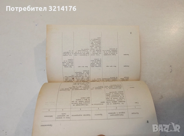 Календар за химичните мероприятия по растителна защита - Васил Т. Богданов, снимка 6 - Специализирана литература - 47864126