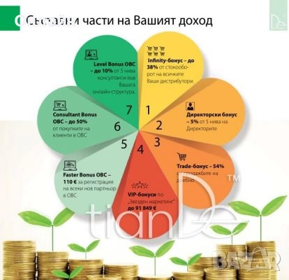Тианде / Tiande 2025 - 2026, снимка 12 - Други оферти за работа - 51368331