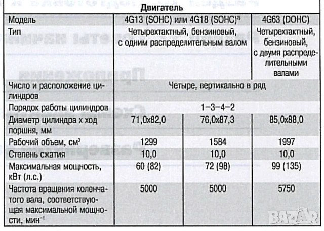 Mitsubishi Lancer -Две ръководства за ремонт и техн.обслужване /на CD/, снимка 4 - Специализирана литература - 54246362