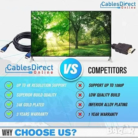 Нов 30 метра HDMI 4K кабел конзоли Apple TV Netflix PS5 Xbox One Samsung, снимка 4 - Друга електроника - 49498064