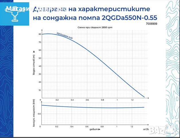 Потопяема сондажна винтова помпа Gmax 2QGDa, 0.55 kW, дебит 1.4 м³/ч, напор: 70 м, снимка 2 - Водни помпи - 46520332