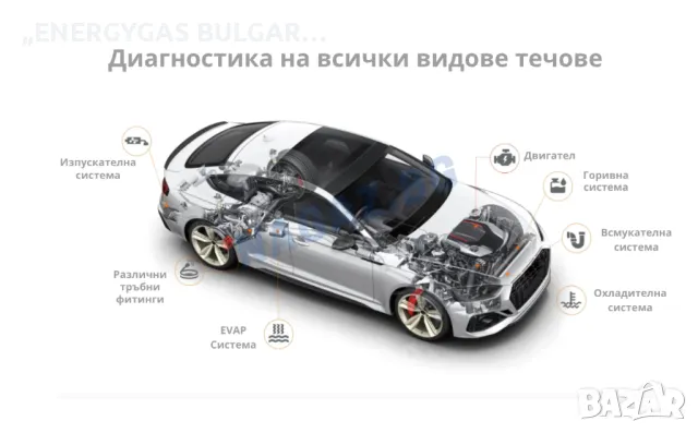 Машина за пушек(дим) / Димогенератор ANCEL S300/Диагностика/Автотестер, снимка 6 - Аксесоари и консумативи - 50236778