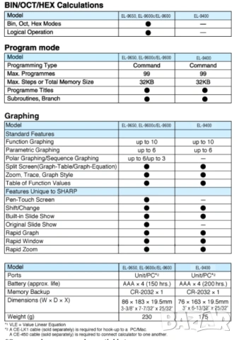 Sharp EL-9600 Графичен калкулатор Редактор на уравнения Калкулатор, снимка 4 - Друга електроника - 53141248