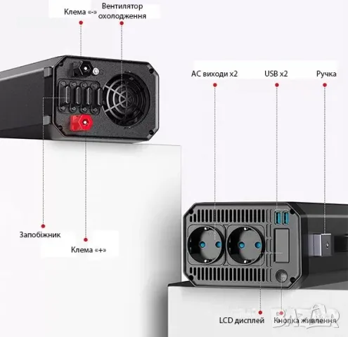 BESTEK Pure Sine Wave 1000W автомобилен инвертор на захранване DC 12V , снимка 2 - Друга електроника - 47718458