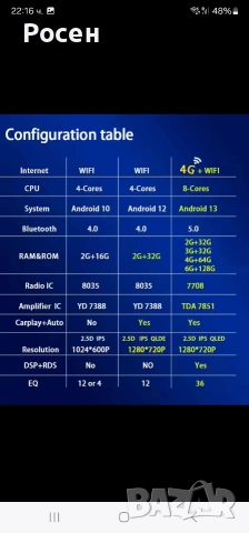 Мултимедиен видео плейър Carplay, Android Auto 6G+128 Qled, Bluetooth, Wi-Fi, Камера + Усилвател, снимка 5 - Ресийвъри, усилватели, смесителни пултове - 53727991