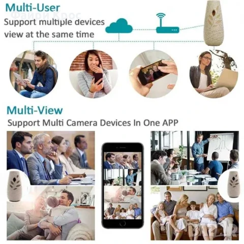 Скрита Камера Ароматизатор Спрей, шпионска камера Wi-Fi нощно виждане сигурност видеонаблюдение, снимка 5 - HD камери - 50625926