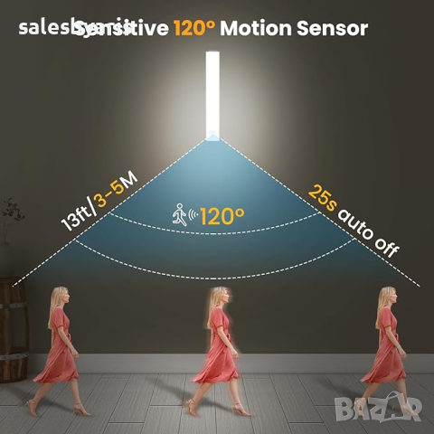 Кухненски Светлини  84LED с Движещ се Сензор Зареждащи ср МагнитниАртукул: А0280  Представяме ви наш, снимка 4 - Други - 45041255