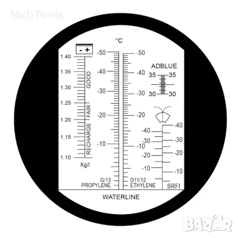 Рефрактометър, тестер за антифриз, електролит за батерии, течност за чистачки, AdBlue, ATC, снимка 4 - Други инструменти - 48411562
