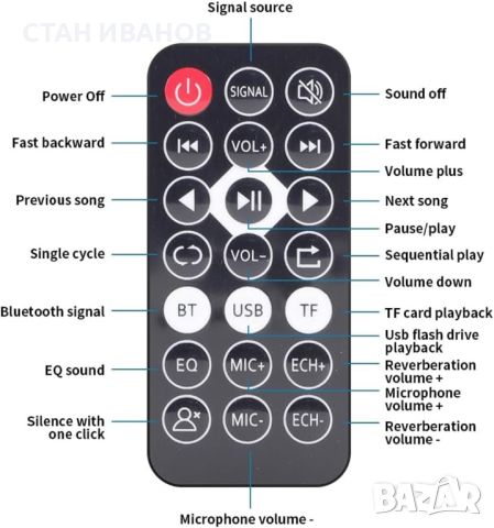 Безжичен стерео аудио приемник и предавател D400, Bluetooth 5.3, USB, TF Card, Optical, снимка 10 - Аудиосистеми - 45673181