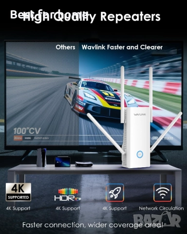 WAVLINK AX3000 WiFi 6 Extender - Интернет разширител, WiFi усилвател с 5 антени, снимка 4 - Суичове - 51822737