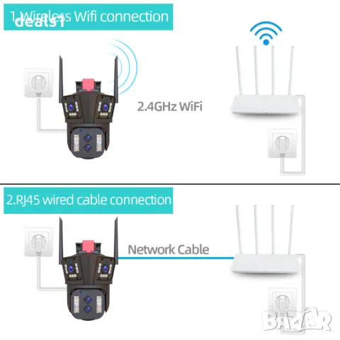 Външна WiFi IP Камера с четири лещи 8K HD 16MP 10X увеличение Автоматично проследяване , снимка 7 - IP камери - 47341725