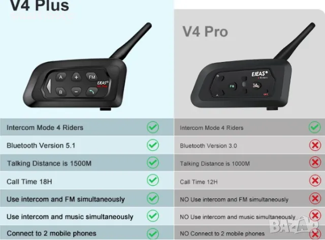 EJEAS V4 Plus  Интерком слушалка Bluetooth 1500M 4 ездача, снимка 2 - Слушалки и портативни колонки - 46906219