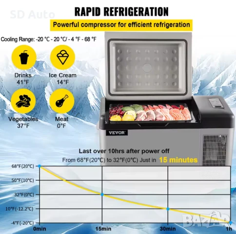 Мобилен Компресорен  Хладилник /Фризер 20 Литра, снимка 6 - Аксесоари и консумативи - 50486496