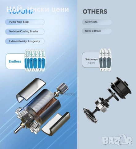 TPS260 20PSI акумулаторна помпа, двустепеннa за лодки, каяци и палатки, снимка 4 - Палатки - 53822751