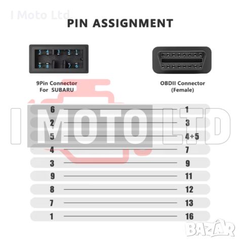Преходник / Кабел SUBARU 9 PIN, снимка 2 - Аксесоари и консумативи - 45864508