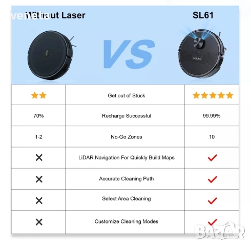 Робот прахосмукачка за косми от домашни любимци, килими, Lubluelu SL61 с моп Alexa, снимка 11 - Прахосмукачки - 53250288