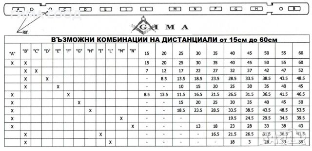 Дистанциали 25см за вертикален кофраж ТОП ЦЕНА, снимка 2 - Железария - 41626539