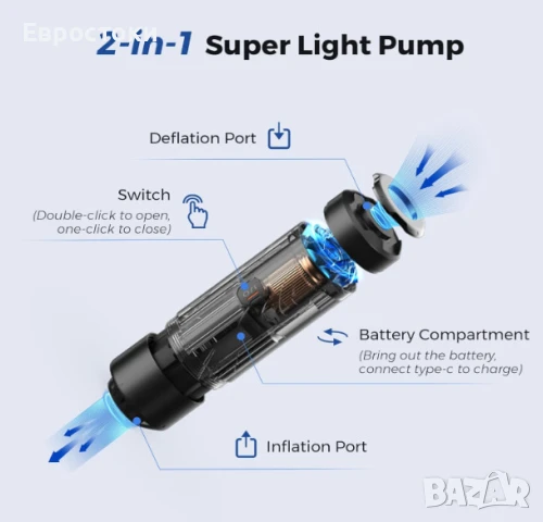 Преносима въздушна помпа FLEXTAIL Zero Pump, акумулаторна мини помпа за надуване и вакуум, снимка 4 - Надуваеми легла - 50621431